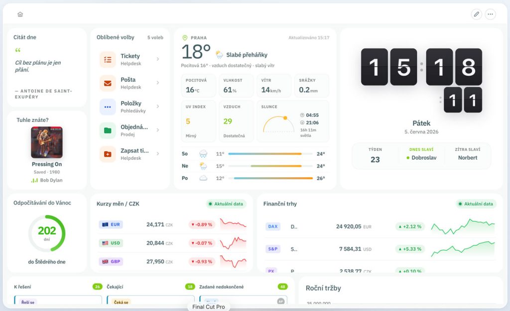 Výchozí rozložení widgetů na Dashboardu